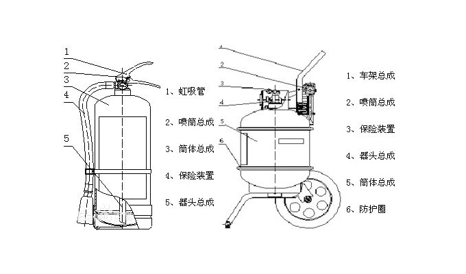 消防改造中干粉滅火器知識要點(diǎn)